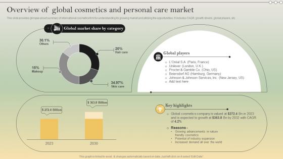 Complete Strategic Analysis Overview Of Global Cosmetics And Personal Care Market Strategy SS V