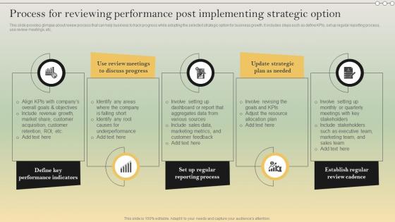 Complete Strategic Analysis Process For Reviewing Performance Post Strategy SS V