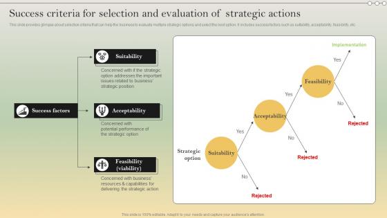 Complete Strategic Analysis Success Criteria For Selection And Evaluation Strategy SS V
