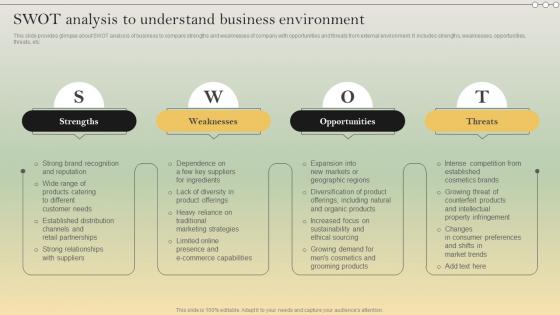Complete Strategic Analysis SWOT Analysis To Understand Business Environment Strategy SS V