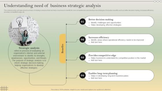 Complete Strategic Analysis Understanding Need Of Business Strategic Analysis Strategy SS V