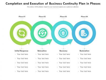 Completion and execution of business continuity plan in phases