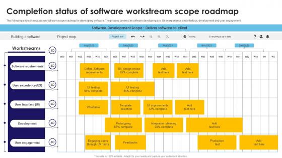 Completion Status Of Software Workstream Scope Roadmap
