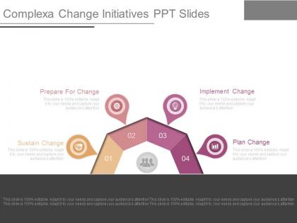 Complex change initiatives ppt slides