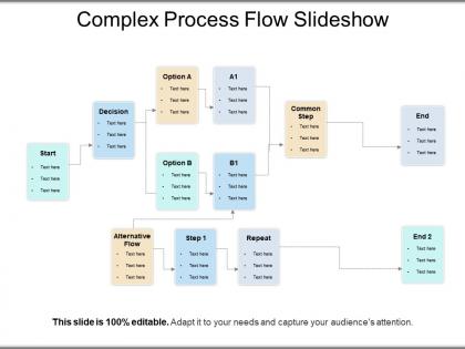 Complex process flow slideshow ppt presentation examples
