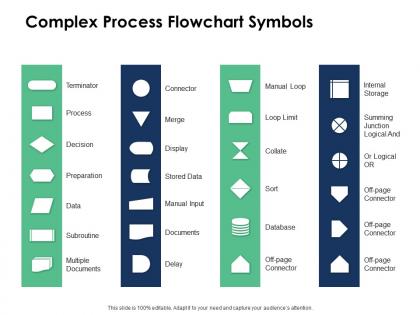 Complex process flowchart symbols decision ppt powerpoint presentation portfolio summary