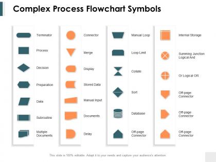 Complex process flowchart symbols ppt powerpoint presentation model introduction