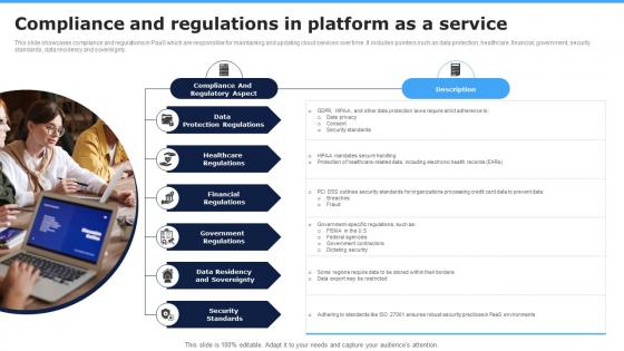 Compliance And Regulations In Platform As A Service
