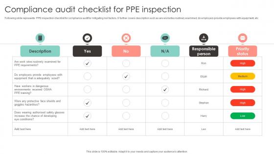 Compliance Audit Checklist For PPE Inspection