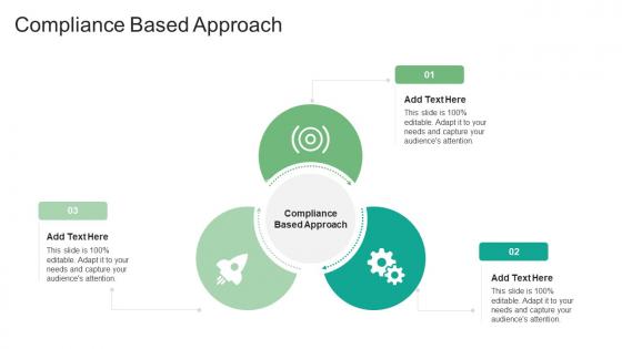 Compliance Based Approach In Powerpoint And Google Slides Cpb