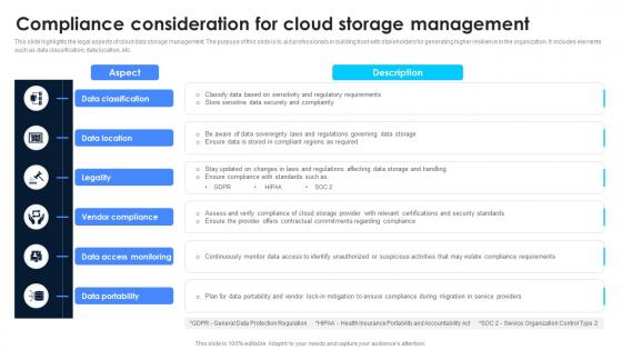 Compliance Consideration For Cloud Storage Management