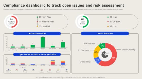 Compliance Dashboard To Track Open Issues And Risk Effective Business Risk Strategy SS V