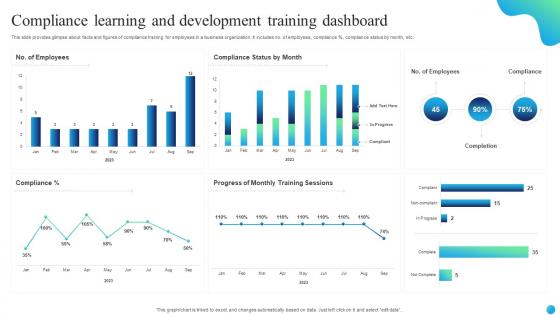 Compliance Learning And Development Training Dashboard