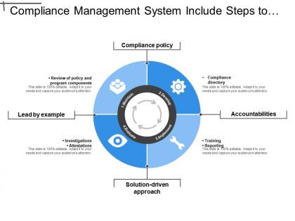 Compliance management system include steps to maintain develop evaluate and implement policies