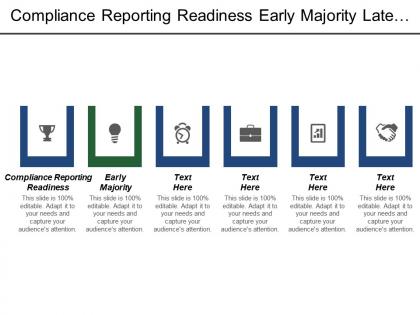 Compliance reporting readiness early majority late majority listen customers