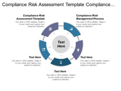 Compliance risk assessment template compliance risk management process cpb