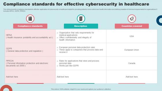 Compliance Standards For Effective Cybersecurity In Healthcare