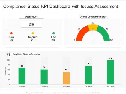 Compliance status kpi dashboard with issues assessment