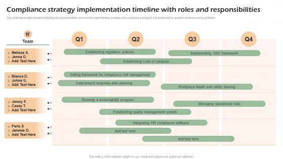 Compliance Strategy Implementation Timeline Developing Shareholder Trust With Efficient Strategy SS V