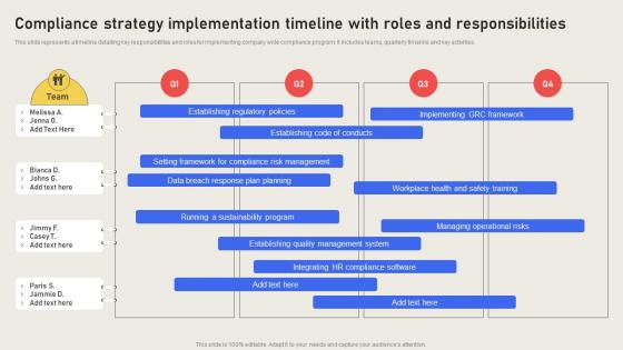 Compliance Strategy Implementation Timeline With Roles And Effective Business Risk Strategy SS V