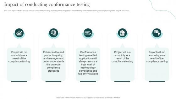 Compliance Testing Impact Of Conducting Conformance Testing Ppt Show Example Topics