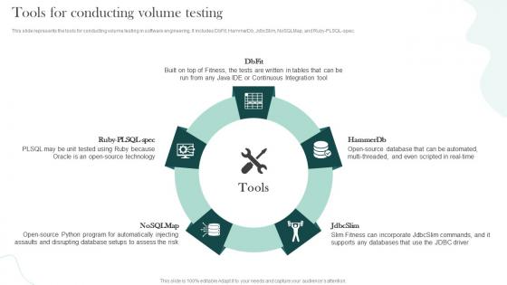 Compliance Testing Tools For Conducting Volume Testing Ppt Show Format Ideas