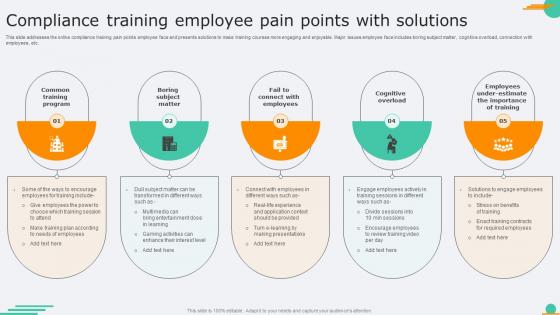 Compliance Training Employee Pain Points With Solutions