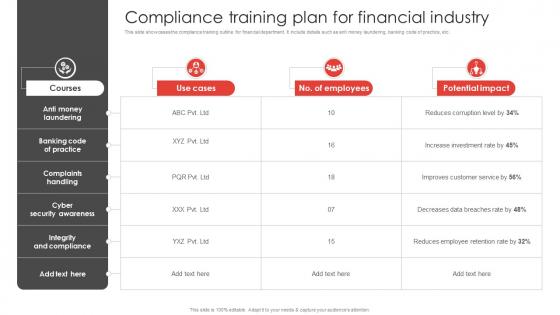 Compliance Training Plan For Financial Industry