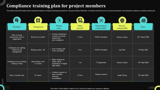 Compliance Training Plan For Project Members