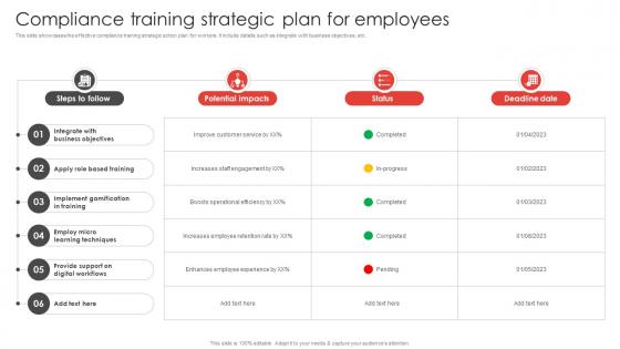 Compliance Training Strategic Plan For Employees