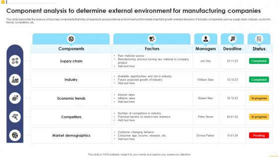 Component Analysis To Determine External Environment For Manufacturing Companies
