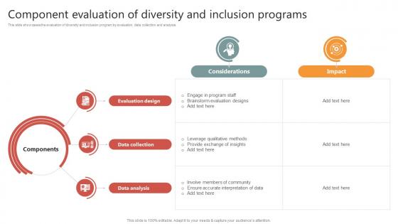 Component Evaluation Of Diversity And Inclusion Programs