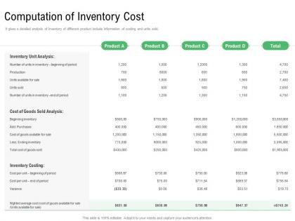 Component of cost of production computation of inventory cost ppt powerpoint layout