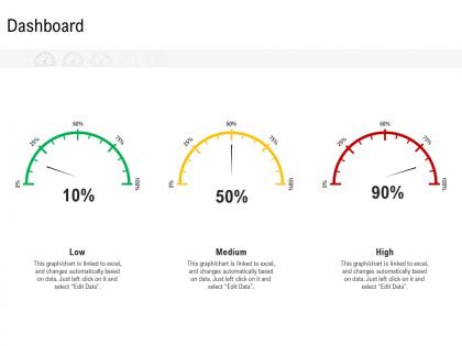 Component of cost of production dashboard ppt powerpoint presentation professional ideas