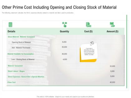 Component of cost of production other prime cost including opening and closing stock of material ppt tips