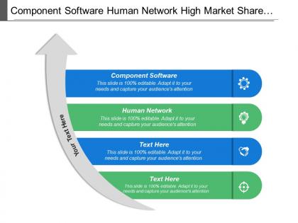 Component software human network high market share product