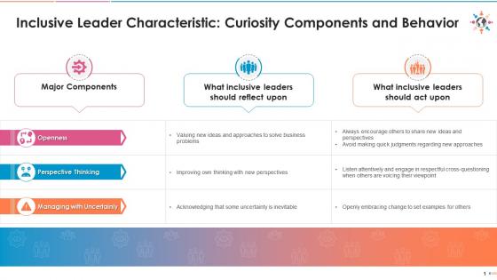 Components and behavior of inclusive leader trait curiosity edu ppt