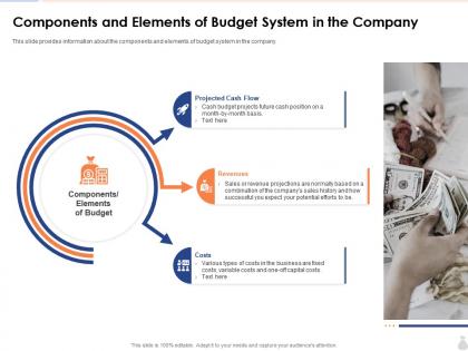Components and elements overview of an effective budget system components and strategies