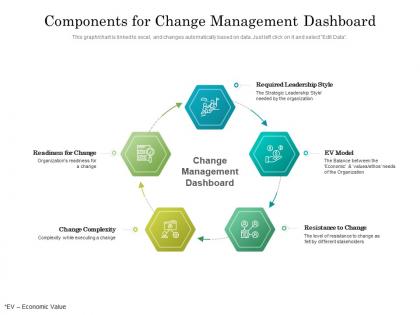 Components for change management dashboard