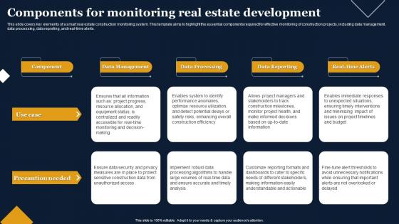 Components For Monitoring Real Estate Development