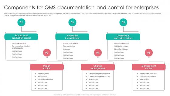 Components For QMS Documentation And Control For Enterprises