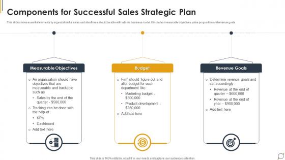 Components For Successful Sales Strategic Plan