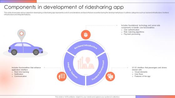 Components In Development Of Ridesharing Step By Step Guide For Creating A Mobile Rideshare App