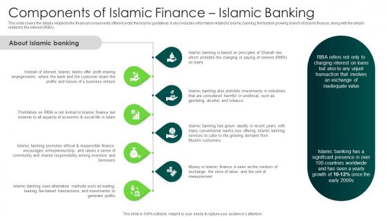 Components Islamic Finance Islamic Banking In Depth Analysis Of Islamic Finance Fin SS V