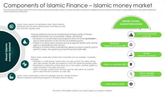 Components Islamic Money Market In Depth Analysis Of Islamic Finance Fin SS V