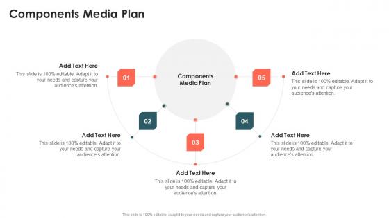 Components Media Plan In Powerpoint And Google Slides Cpb
