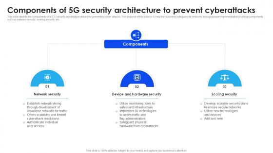 Components Of 5G Security Architecture To Prevent Cyberattacks