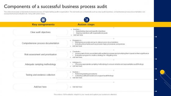 Components Of A Successful Business Process Audit