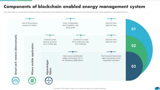 Components Of Blockchain Enabled Energy Blockchain Technologies For Sustainable Development BCT SS