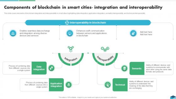 Components Of Blockchain In Blockchain Technologies For Sustainable Development BCT SS